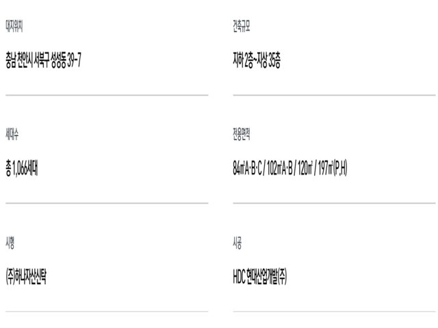 천안 아이파크시티 6단지 84·102·120·197 평면 안내