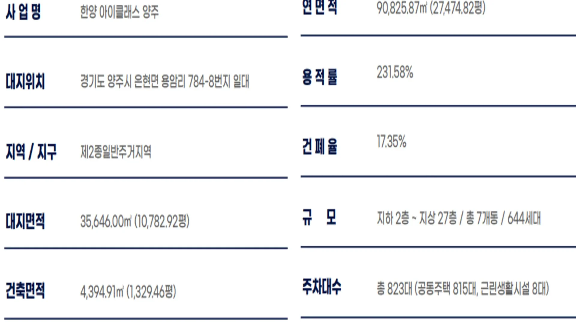 양주 한양 아이클래스 조감도